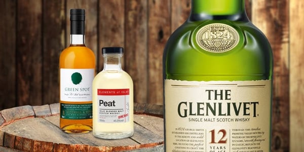 Best whiskies under £50
