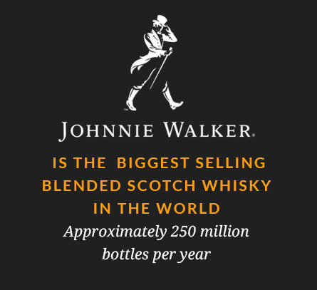 Johnnie Walker is the biggest selling blended Scotch whisky in the world – Approximately 250 million bottles per year