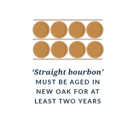 'Straight bourbon' must be aged in new oak for at least two years