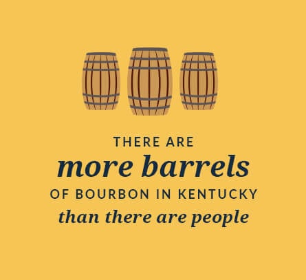 There are more barrels of bourbon in Kentucky than there are people