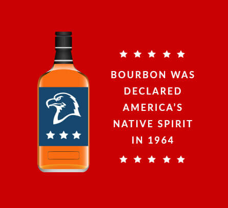 Bourbon was declared America’s native spirit in 1964