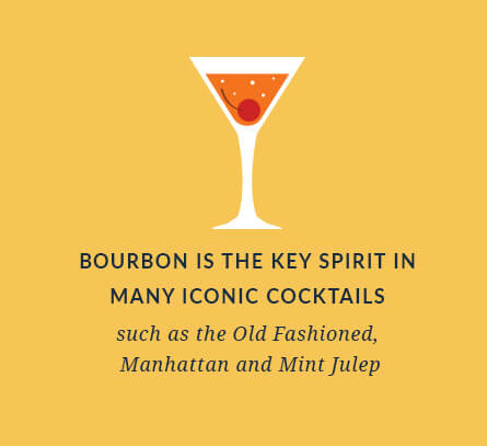 Bourbon is the key spirit in many iconic cocktails, such as the Old Fashioned, Manhattan and mint julep