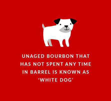 Unaged bourbon that has not spent any time in barrel is known as 'white dog'