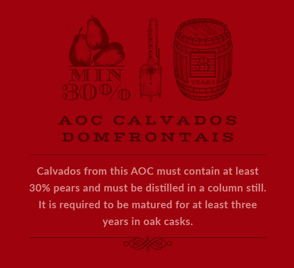 Calvados from this AOC must contain at least 30% pears and must be distilled in a column still. It is required to be matured for at least three years in oak casks.
