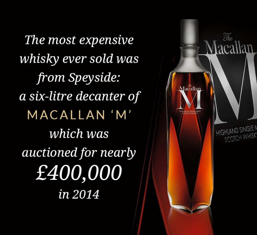 The most expensive whisky ever sold was from Speyside: a six-litre decanter of Macallan 'M' which was auctioned for nearly £400000 in 2014.