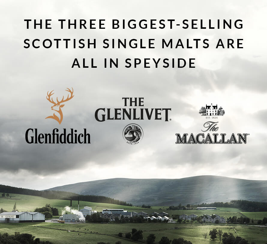 The three biggest-selling Scottish single malts are all in Speyside: Glenfiddich, The Glenlivet and The Macallan.