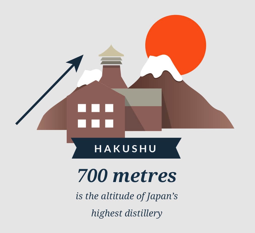 Haskuhu: Japan's highest distillery at 700 metres