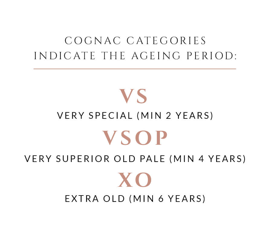 Cognac categories indicate the ageing period: VS = Very Special (minimum 2 years), VSOP = Very Superior Old Pale (min 4 years), XO = Extra Old (min 6 years)