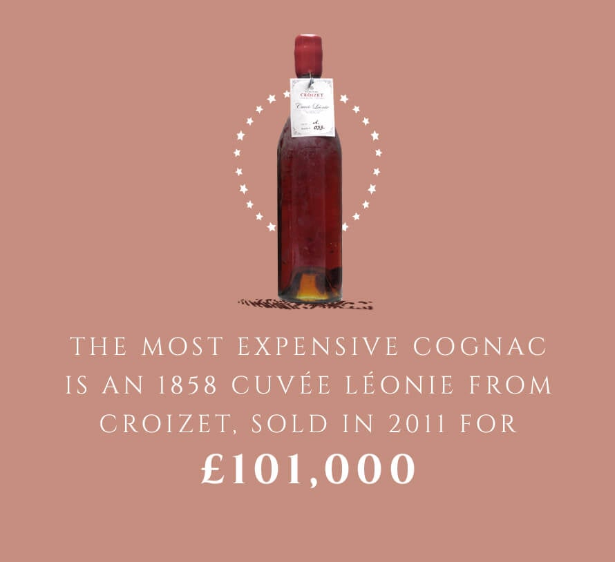 The most expensive Cognac is an 1858 Cuvée Léonie from Croizet, which sold for £101,000 in 2011
