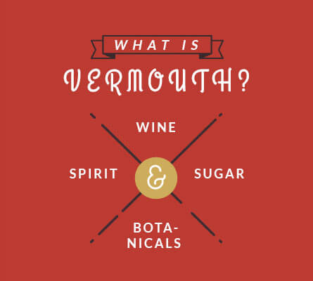 What is vermouth? Wine + Spirit + Sugar + Botanicals