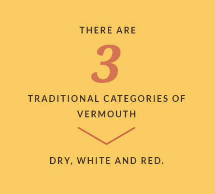 There are three traditional categories of vermouth: Dry, White and Red