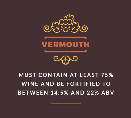 Vermouth must contain at least 75% wine and be fortified to between 14.5% and 22% ABV
