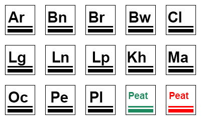 Elements of Islay Range