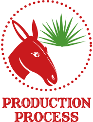 Production