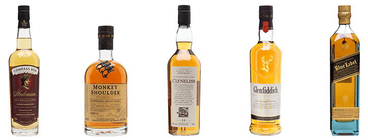 Whisky Revolution