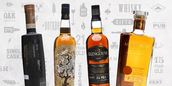 Top 10 Father's Day Whiskies